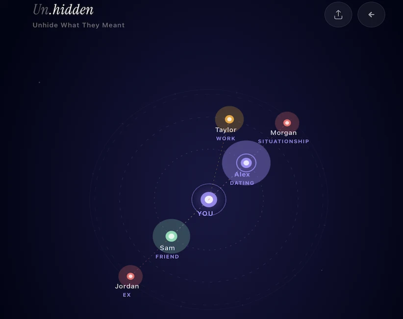 Your Circle relationship orbit view in Unhidden